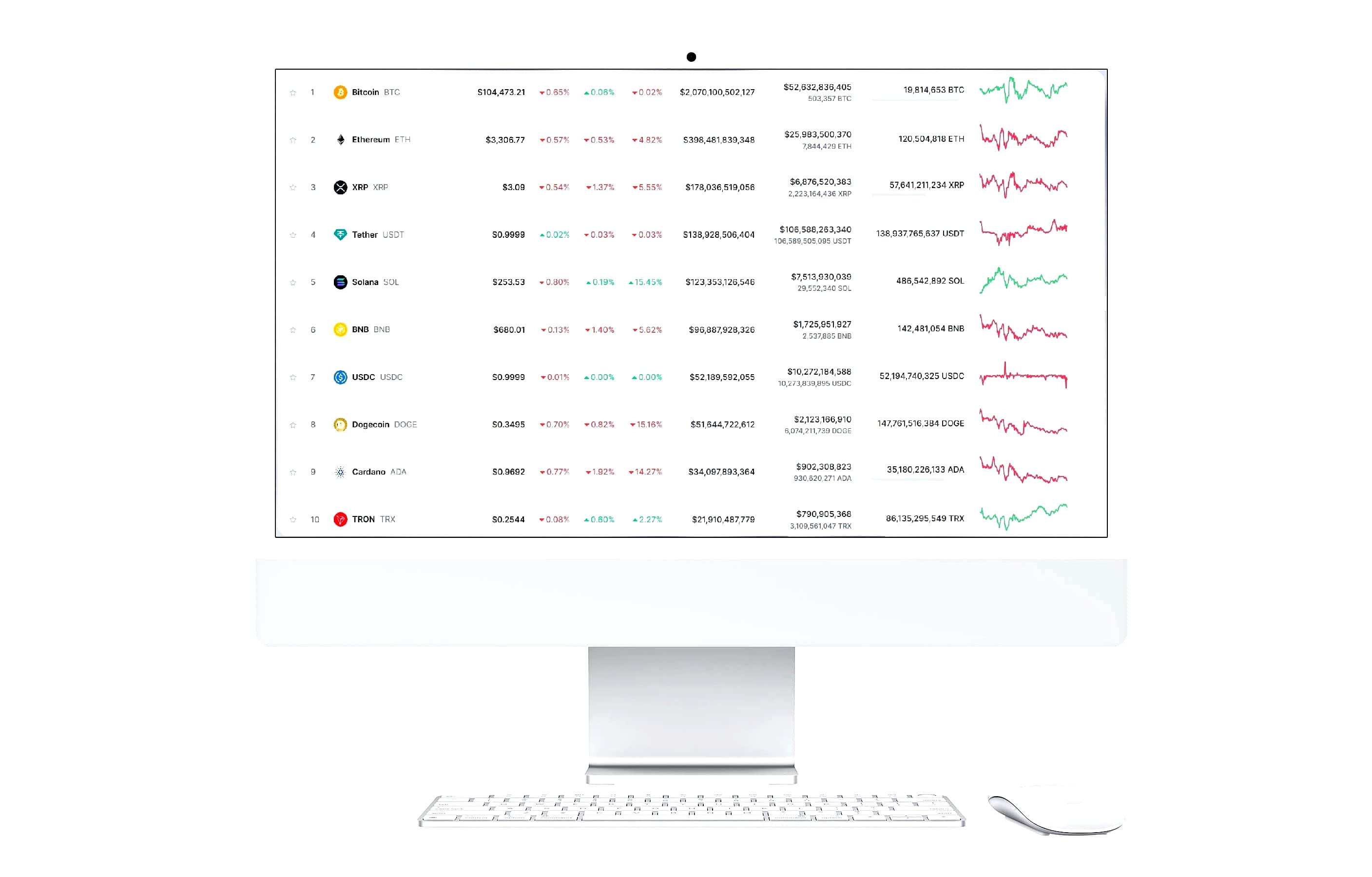 Immediate FastX trading chart